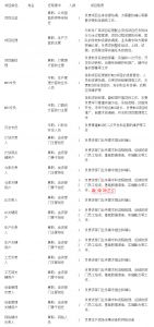 MES系統(tǒng)項(xiàng)目啟動(dòng)，企業(yè)要做哪些準(zhǔn)備工作？