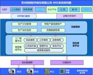 MES系統(tǒng)如何提升核心制造環(huán)節(jié)？