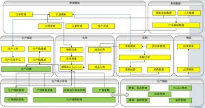 微締電子行業(yè)MES系統(tǒng)實(shí)施必要性及選型要素？