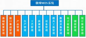 MES系統(tǒng)有什么用？