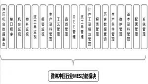 沖壓MES系統(tǒng)設(shè)備管理、模具管理、質(zhì)量管理
