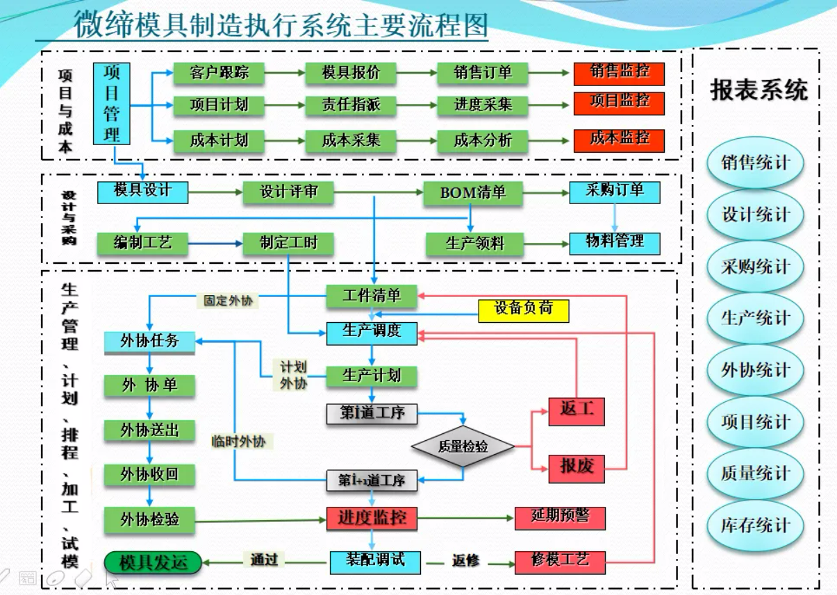 模具管理執(zhí)行系統.png