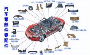 汽車零部件MES功能、特點(diǎn)、應(yīng)用場(chǎng)景